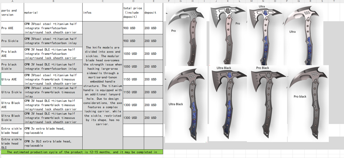 Genexblade cpm 3v axe and sickle pre-order